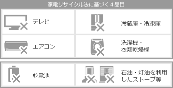 テレビ/エアコン/冷蔵庫・冷凍庫/洗濯機・衣類乾燥機/乾電池/石油・灯油を利用したストーブ等